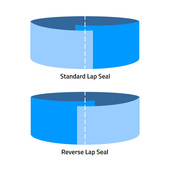 Vertical Form Fill & Seal (VFFS) Offset Standard and Reverse Fin Seals