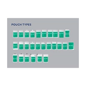 FL Tecnics FL 1.4 & 1.7 HFFS Rollstock Pouching Systems Pouch Types