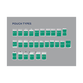 FL Tecnics FL 2.2, 2.6, 3.3 & 3.5 Rollstock Pouching Systems Pouch Types