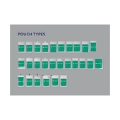 FL Tecnics FL 2.2, 2.6, 3.3 & 3.5 Rollstock Pouching Systems Pouch Types