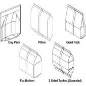 Sandiacre Novus Doy Quad Continuous VFFS Bagging System Types of Bags