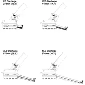 MFT Automation Discharges