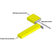 Shanklin M-22 Multi-Packer L-Sealer Right Angle Pusher