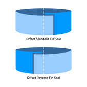 Vertical Form Fill & Seal (VFFS) Standard and Reverse Lap Seals